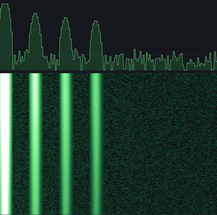 The game's LOFAR display on one contact: a spectrum with four peaks over a scrolling gram of four steady green lines.